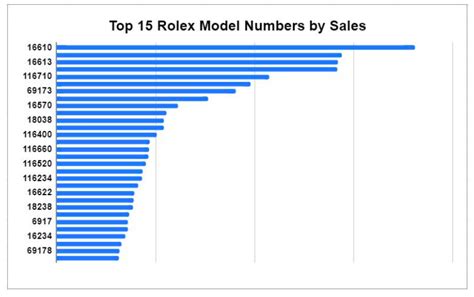 rolex shareholders|rolex shares price.